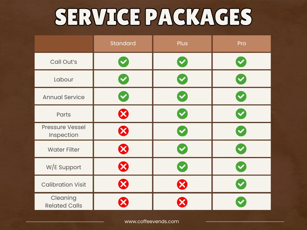 Traditional Espresso Machine Service Plan 12 Month