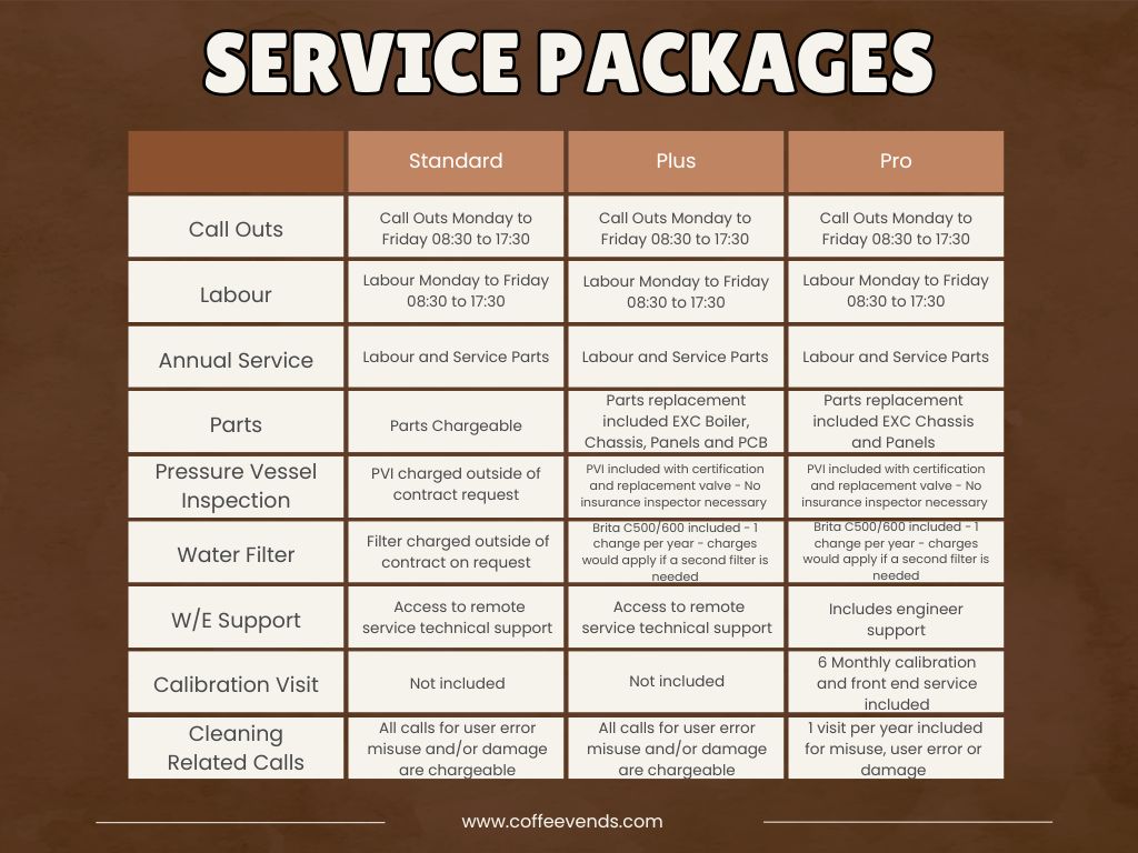 Traditional Espresso Machine Service Plan 12 Month