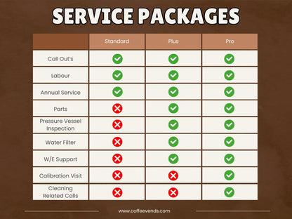 Traditional Espresso Machine Service Plan 12 Month