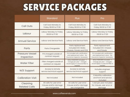 Traditional Espresso Machine Service Plan 12 Month