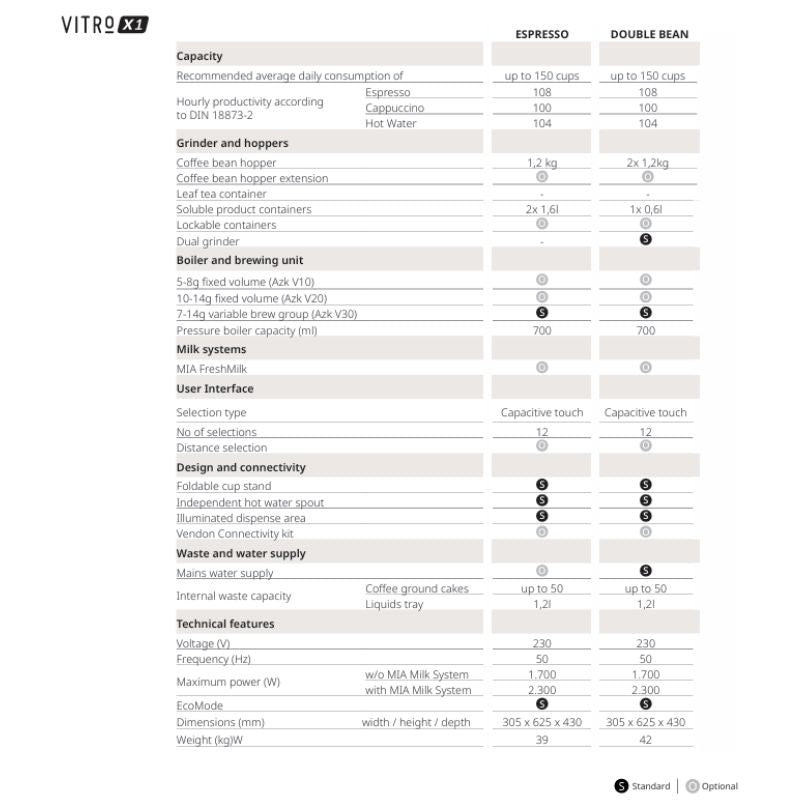 Coffetek (Azkoyen) Vitro X1 MIA Espresso Freshmilk Bean to Cup Machine