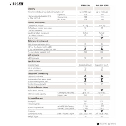Coffetek (Azkoyen) Vitro X1 MIA Espresso Freshmilk Bean to Cup Machine